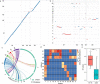 Extended Data Fig. 6