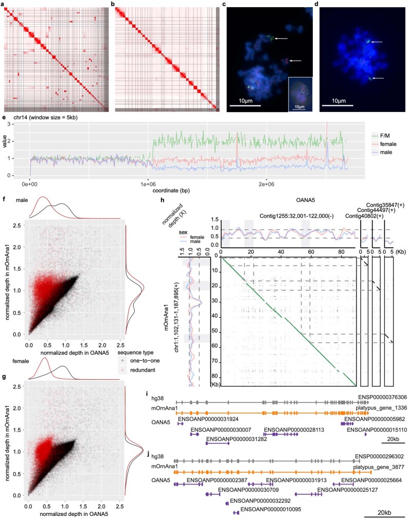 Extended Data Fig. 1