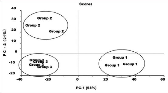 Figure-2