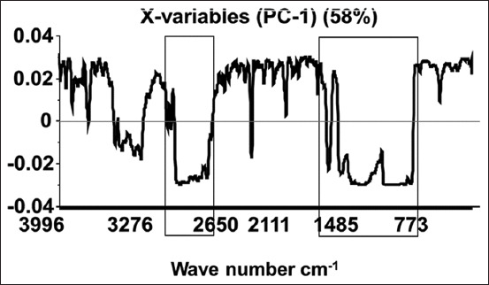 Figure-3