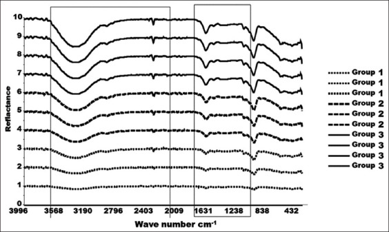 Figure-1