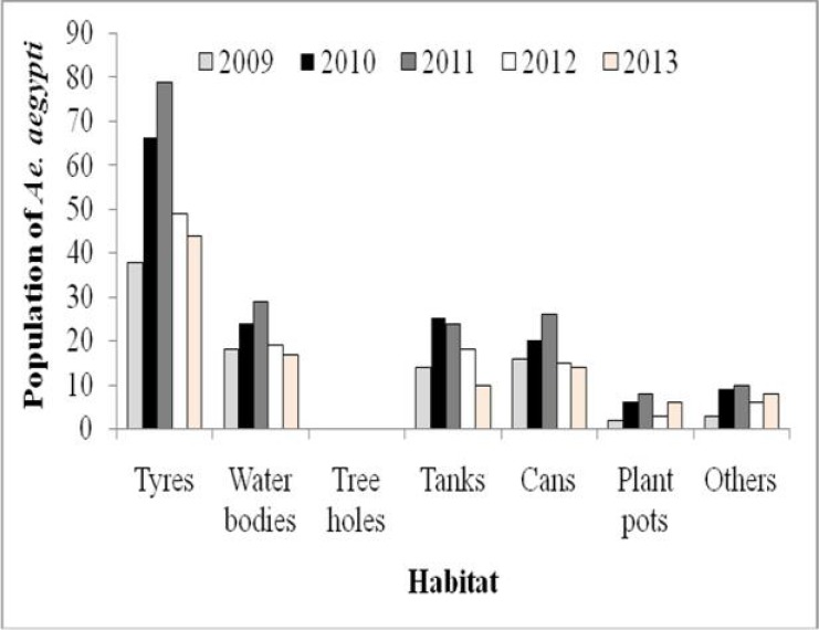 Fig. 2.