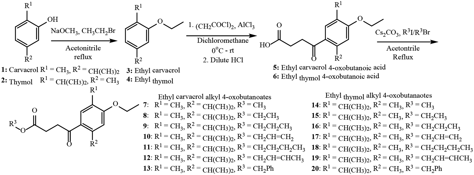 Figure 1: