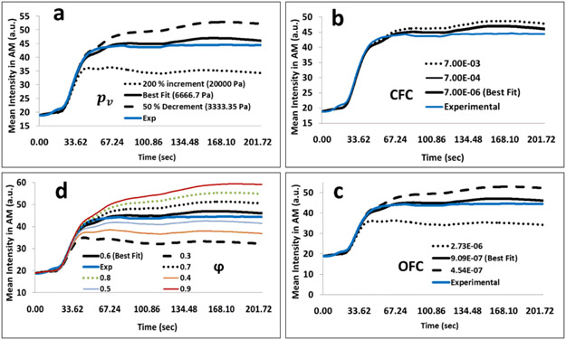 Figure 3 –