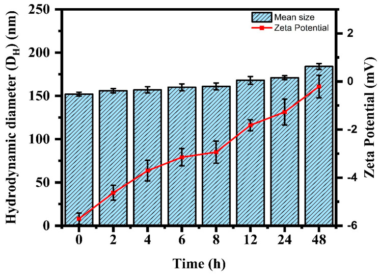 Figure 10