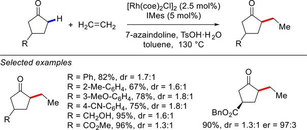 Scheme 112.