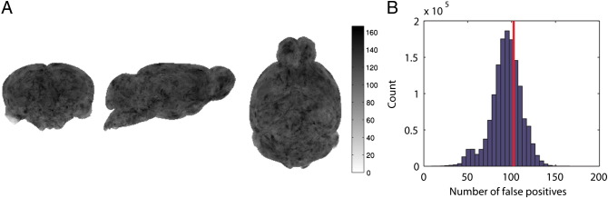 Fig. 7