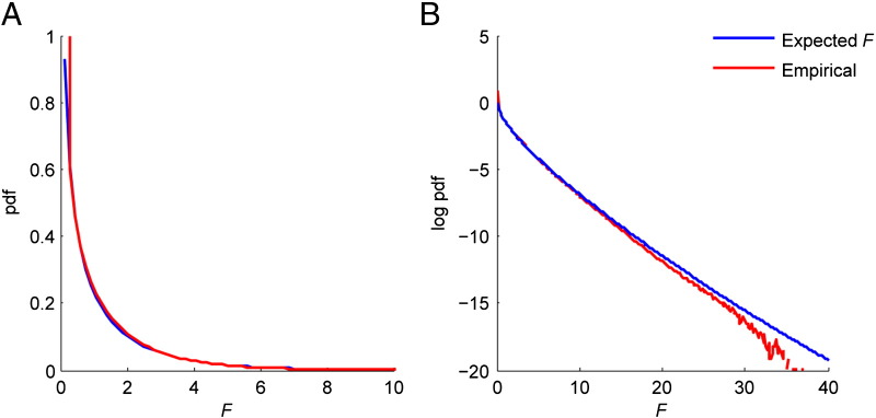 Fig. 6