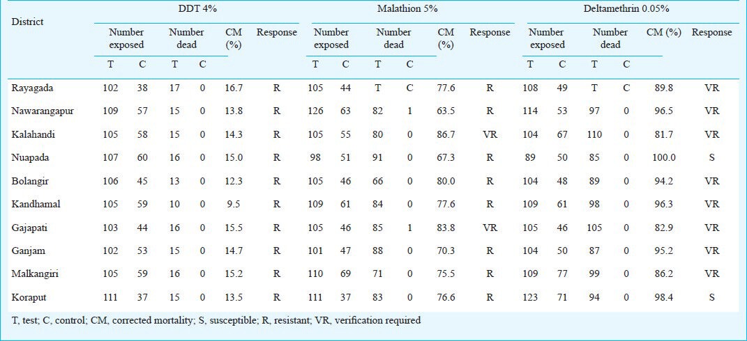 graphic file with name IJMR-139-294-g002.jpg