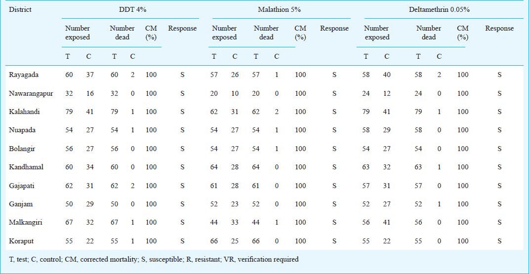 graphic file with name IJMR-139-294-g001.jpg