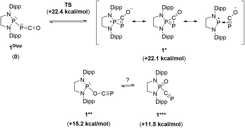 Scheme 3