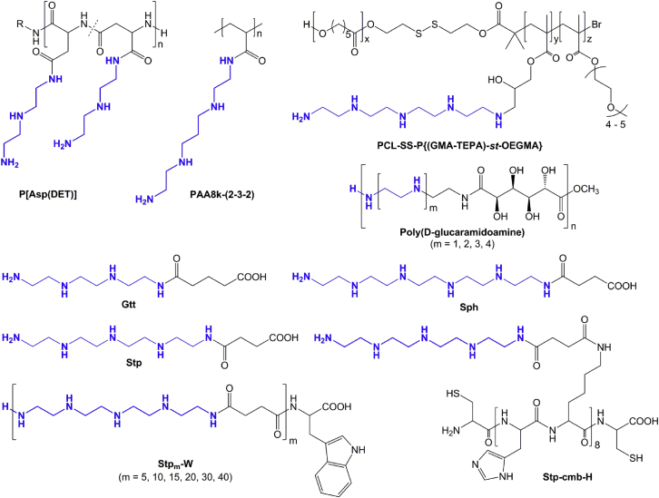 Figure 4