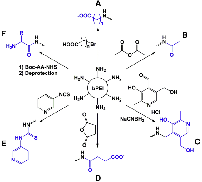 Figure 3