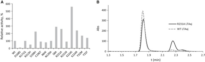 Figure 10