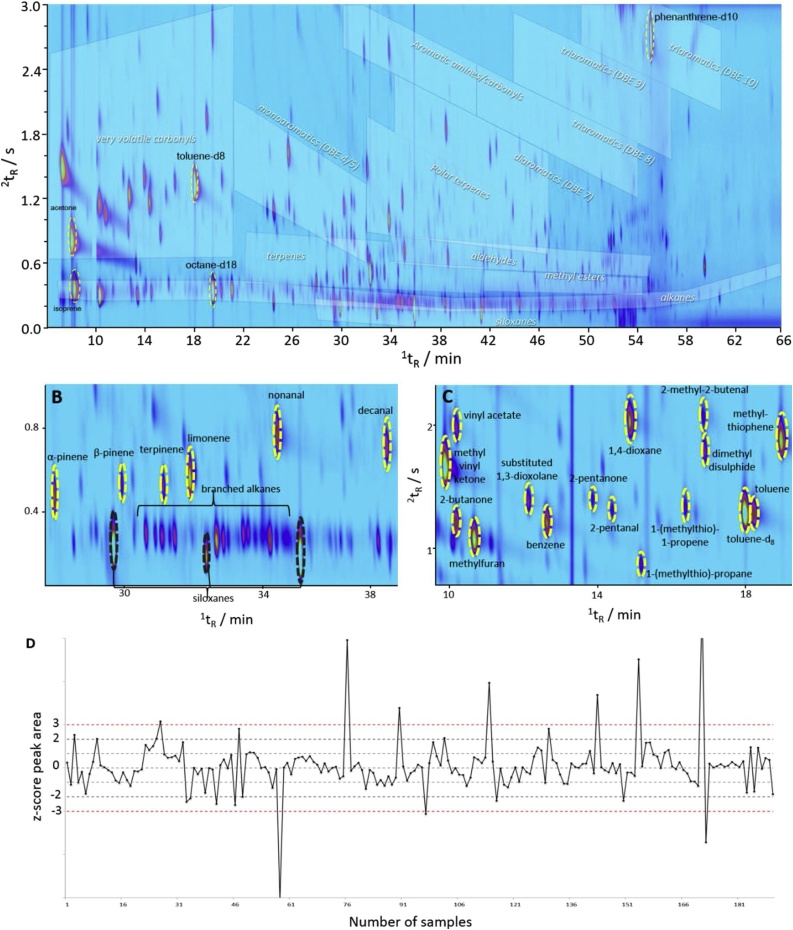 Fig. 4