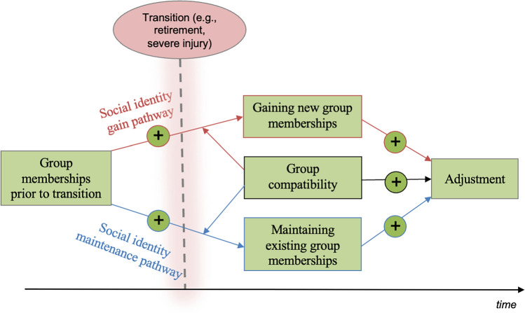Fig. 1