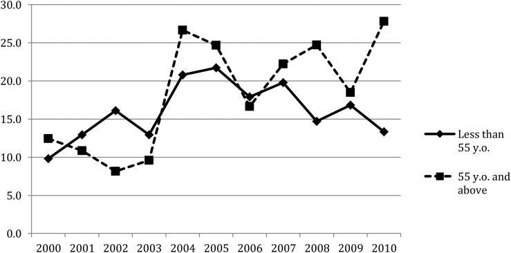 Figure 1 