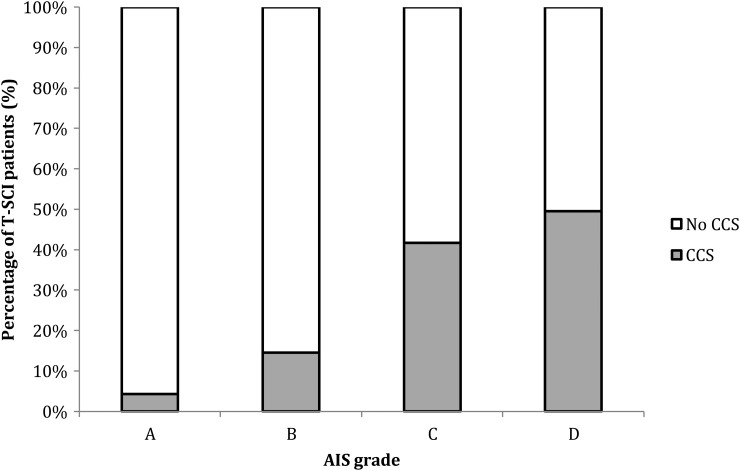 Figure 5 