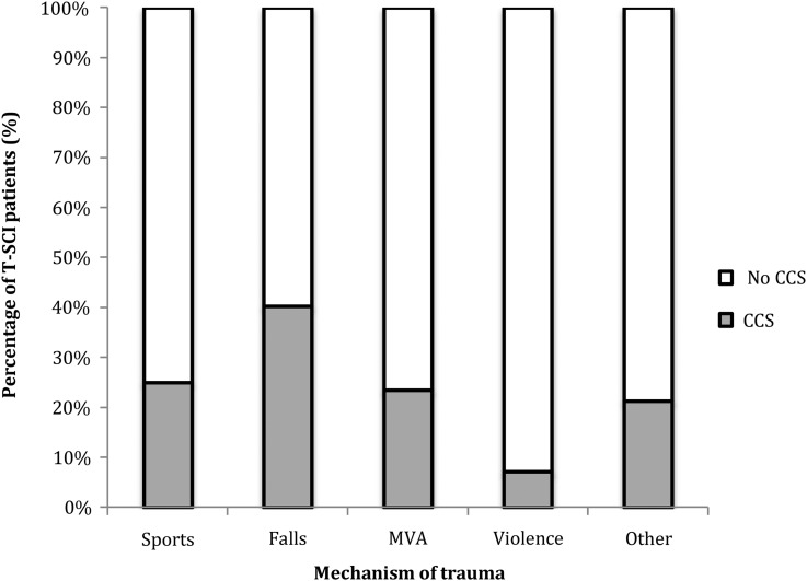 Figure 4 