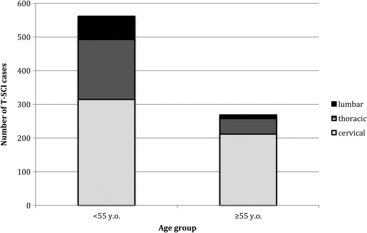 Figure 3 