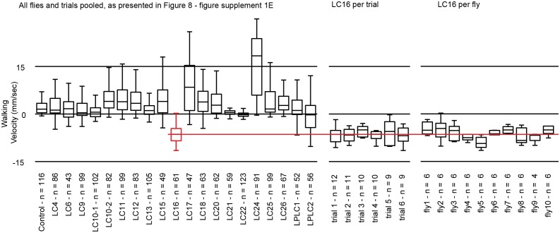 Figure 8—figure supplement 2.