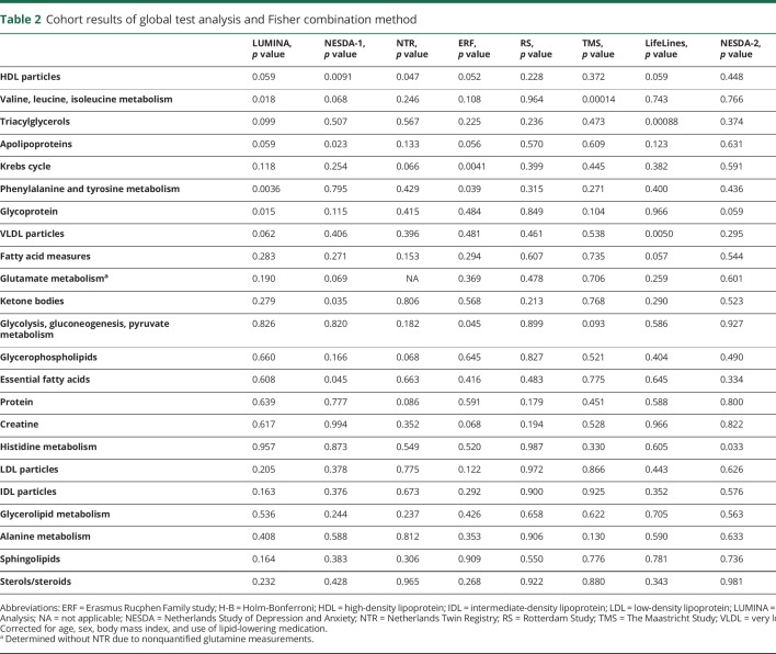 graphic file with name NEUROLOGY2018918623TT2.jpg