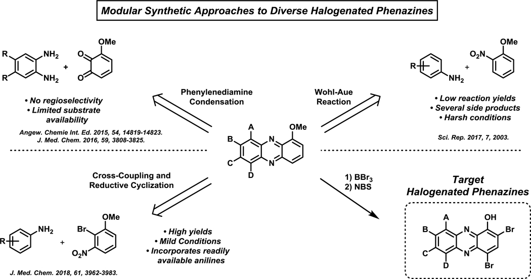 Figure 6.