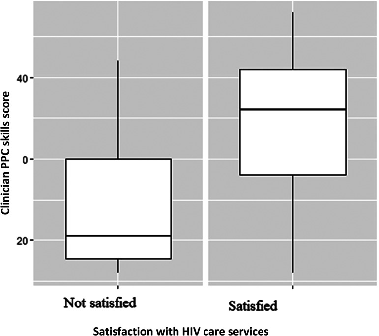 Figure 1.