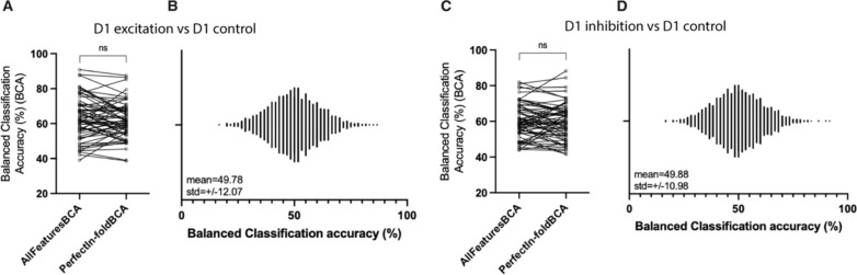 Figure 6—figure supplement 1.