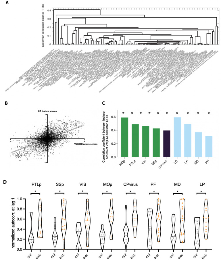 Figure 6—figure supplement 2.