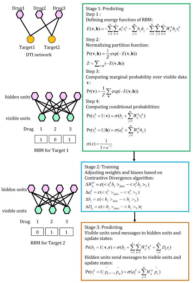 Figure 13