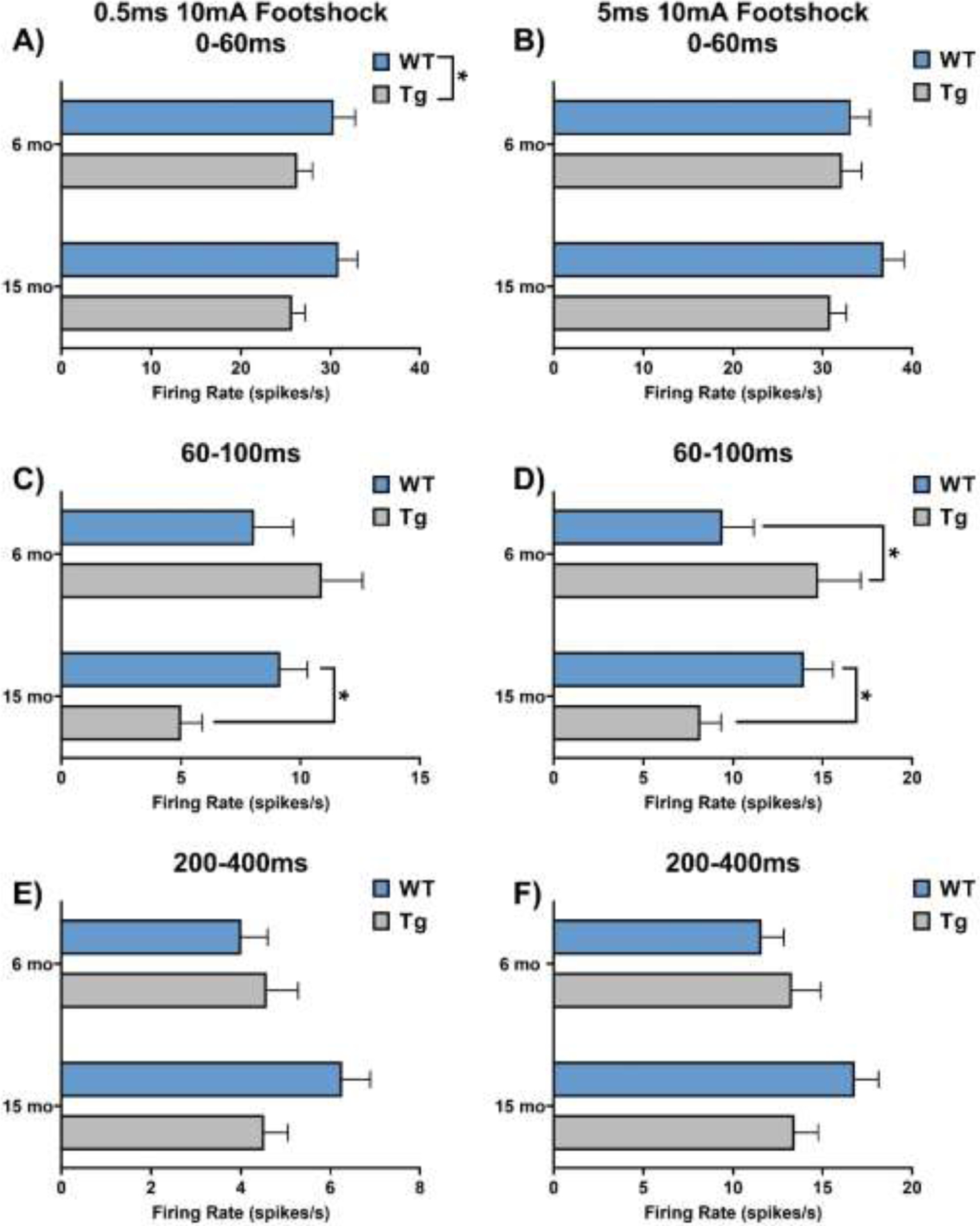 Figure 3: