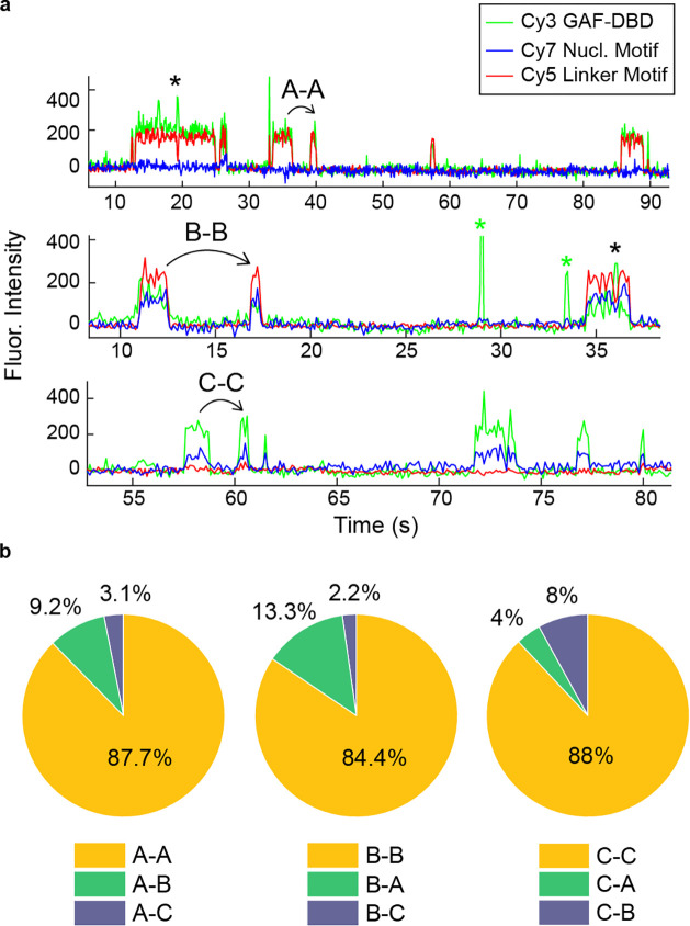 Extended Data Figure 4.