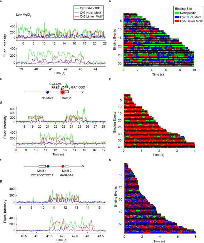 Extended Data Figure 3.