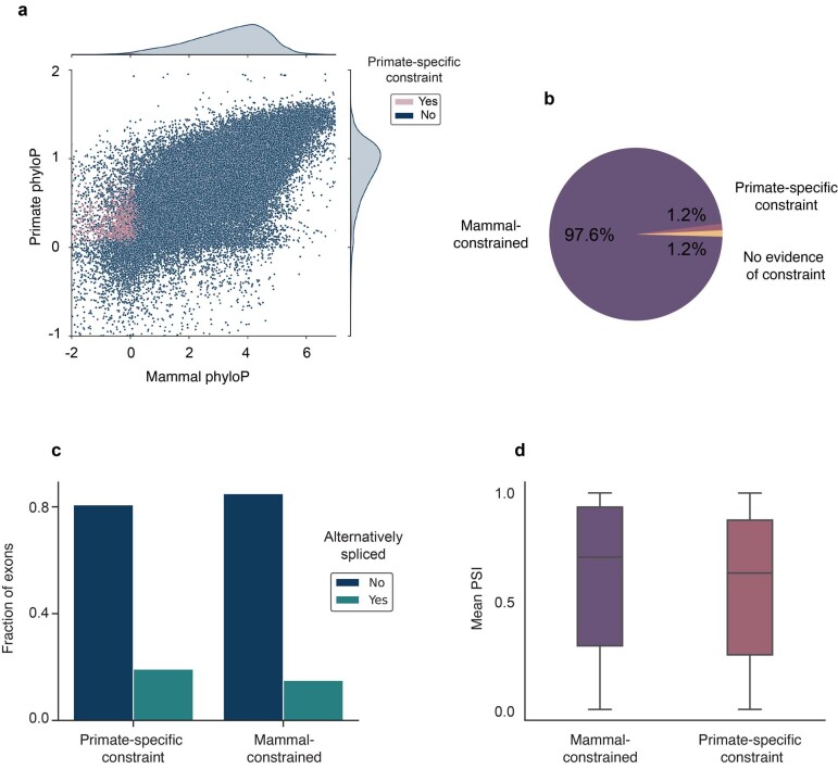 Extended Data Fig. 3