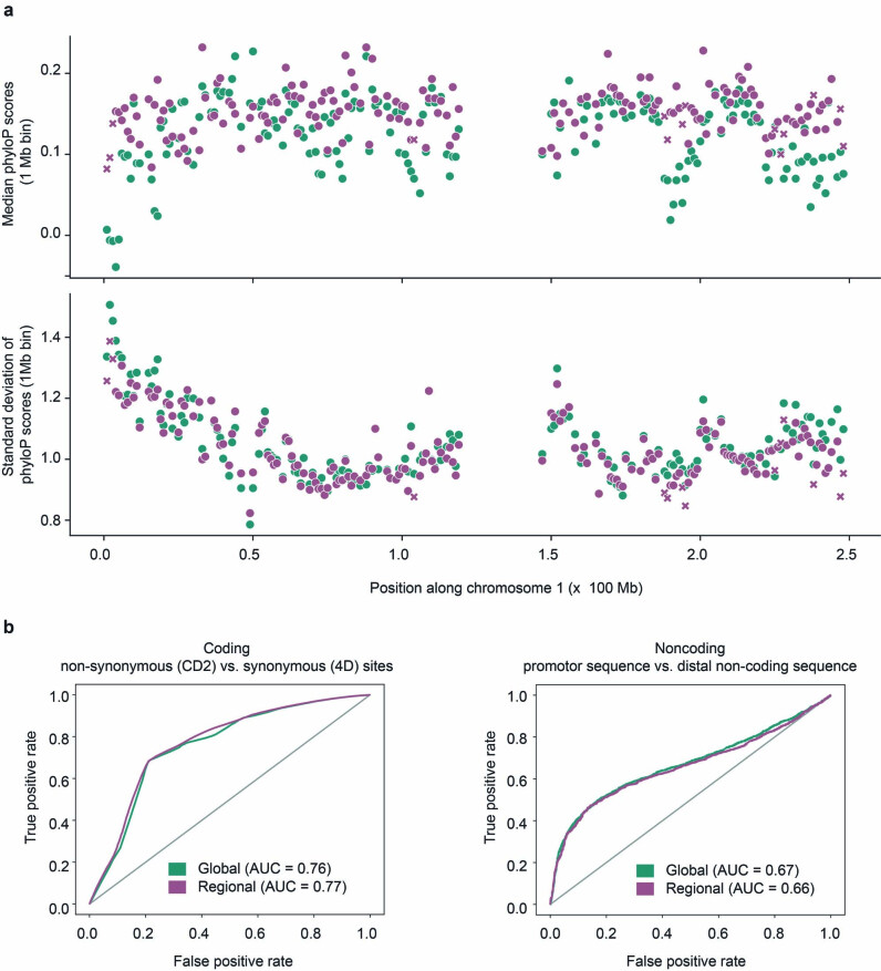 Extended Data Fig. 2