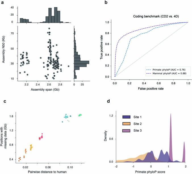 Extended Data Fig. 1