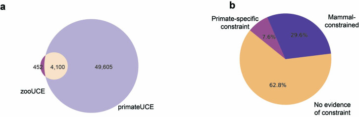 Extended Data Fig. 5