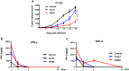 Figure 6