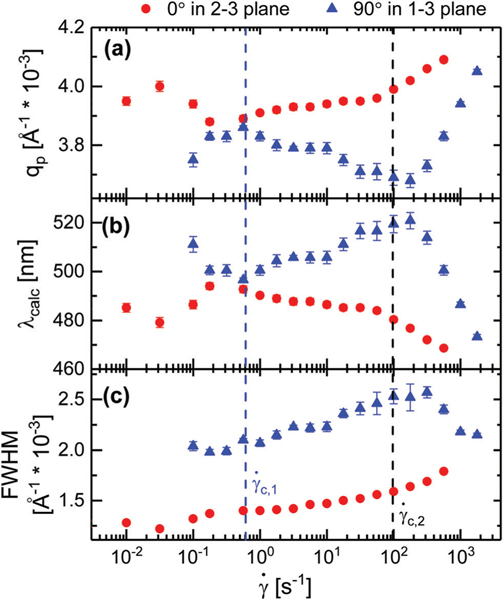 Fig. 11