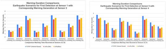 graphic file with name sensors-24-05960-i0A7.jpg