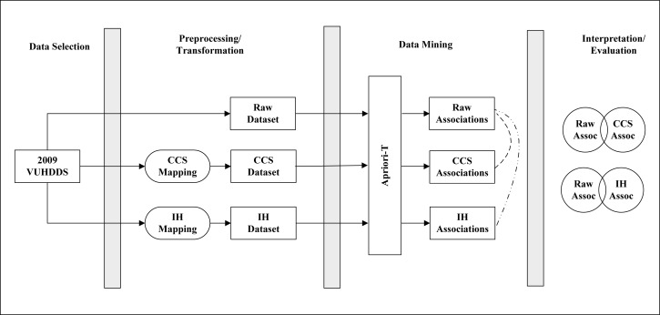 Figure 1: