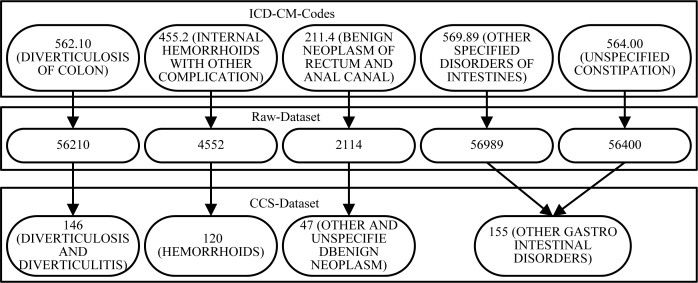 Figure 2: