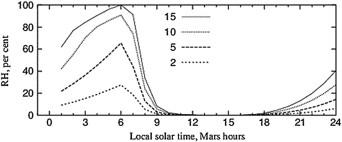 Figure 14