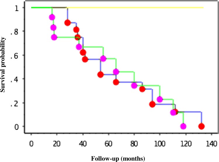 Fig 4