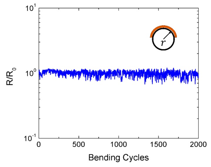 Figure 9