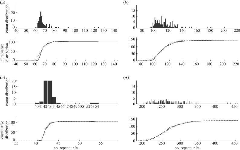 Figure 2.