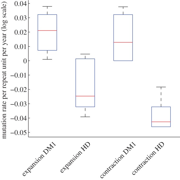 Figure 3.