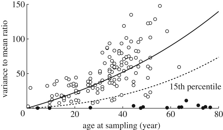 Figure 1.