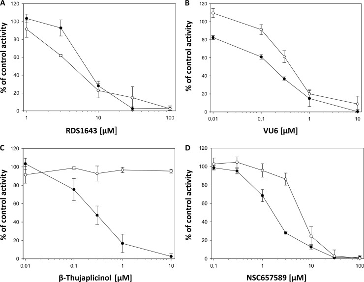 FIG 2